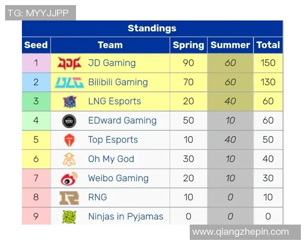 赛后复盘分析EDG与LNG团队协作的成功与不足之处