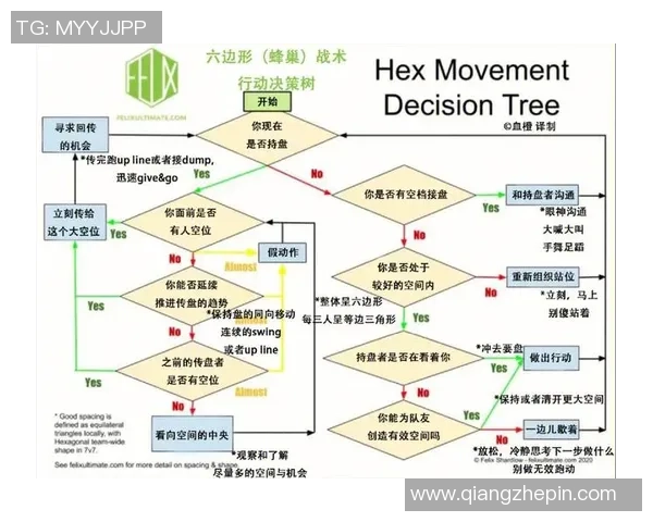 成都羽毛球队技术探讨：提升竞技水平与战术运用的关键要素分析